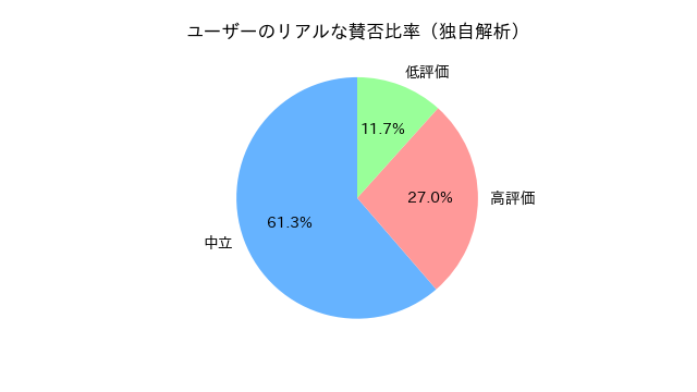 coe33_分析グラフ