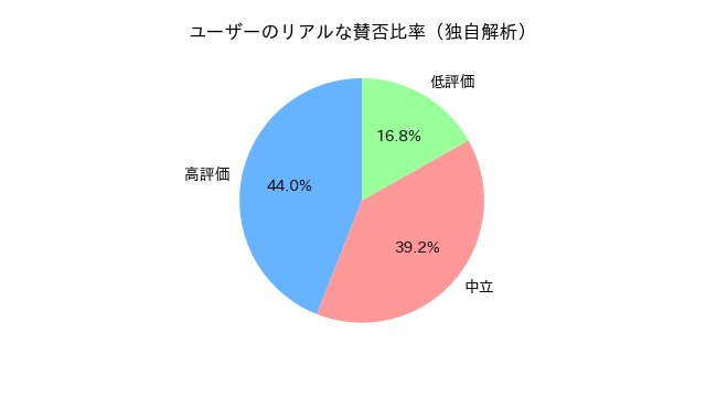 ペルソナ5R 賛否グラフ