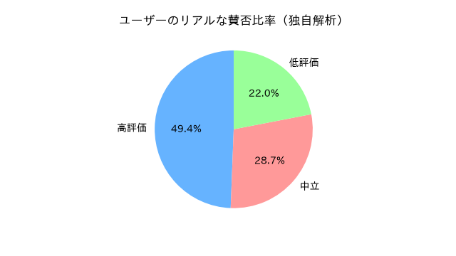 ペルソナ3 リロードユーザー評価グラフ