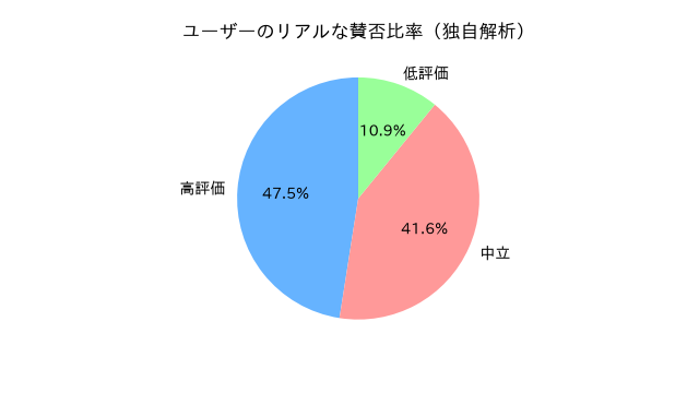 Ghost of Yoteiの世間的評価