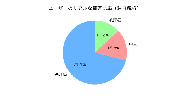 DARK SOULS IIIの世間的評価